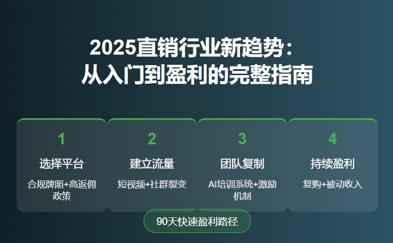 2025直销行业新趋势：从入门到盈利的完整指南