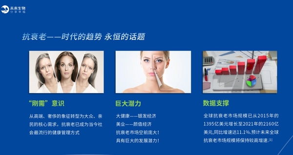 未来生物：抗衰领域赢得消费者的信任和认可