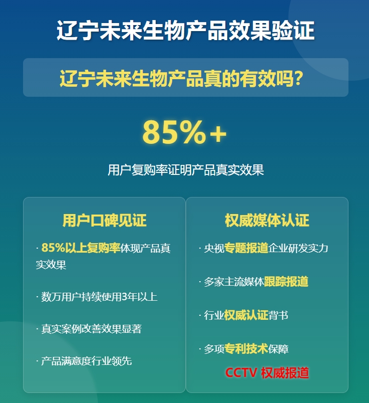 未来生物产品的效果与复购率解析